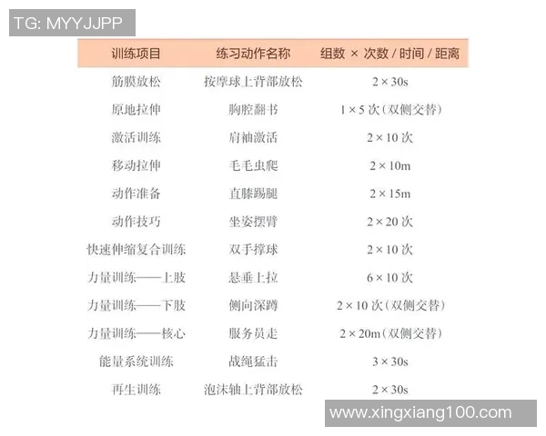 全面锻炼提升身体素质，从有氧到力量训练让你实现健康生活目标